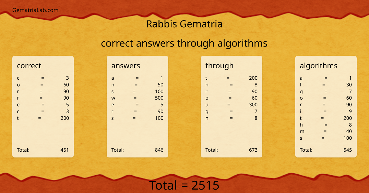 correct answers through algorithms in rabbis Gematria